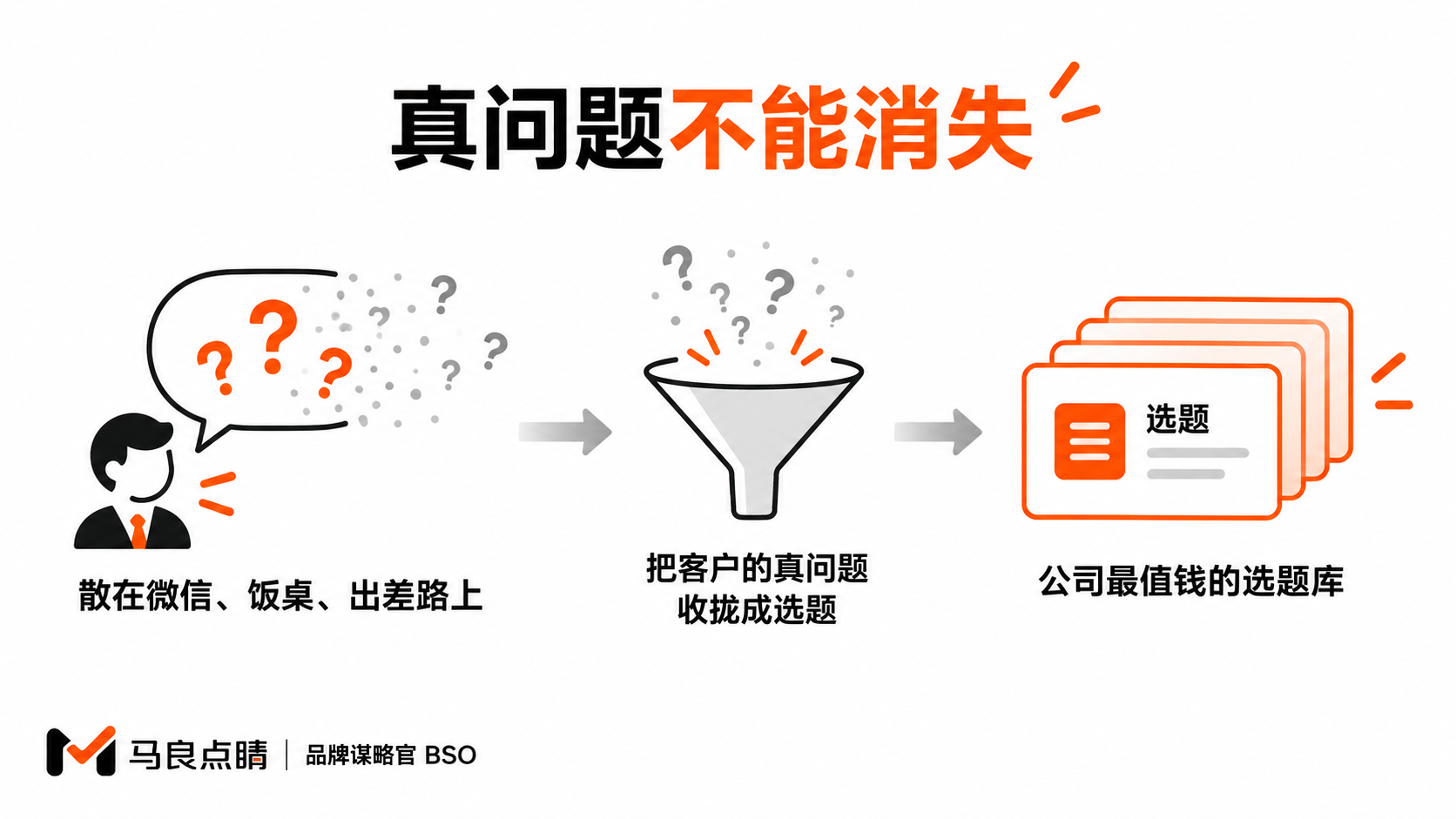 消失在微信饭桌里的真问题