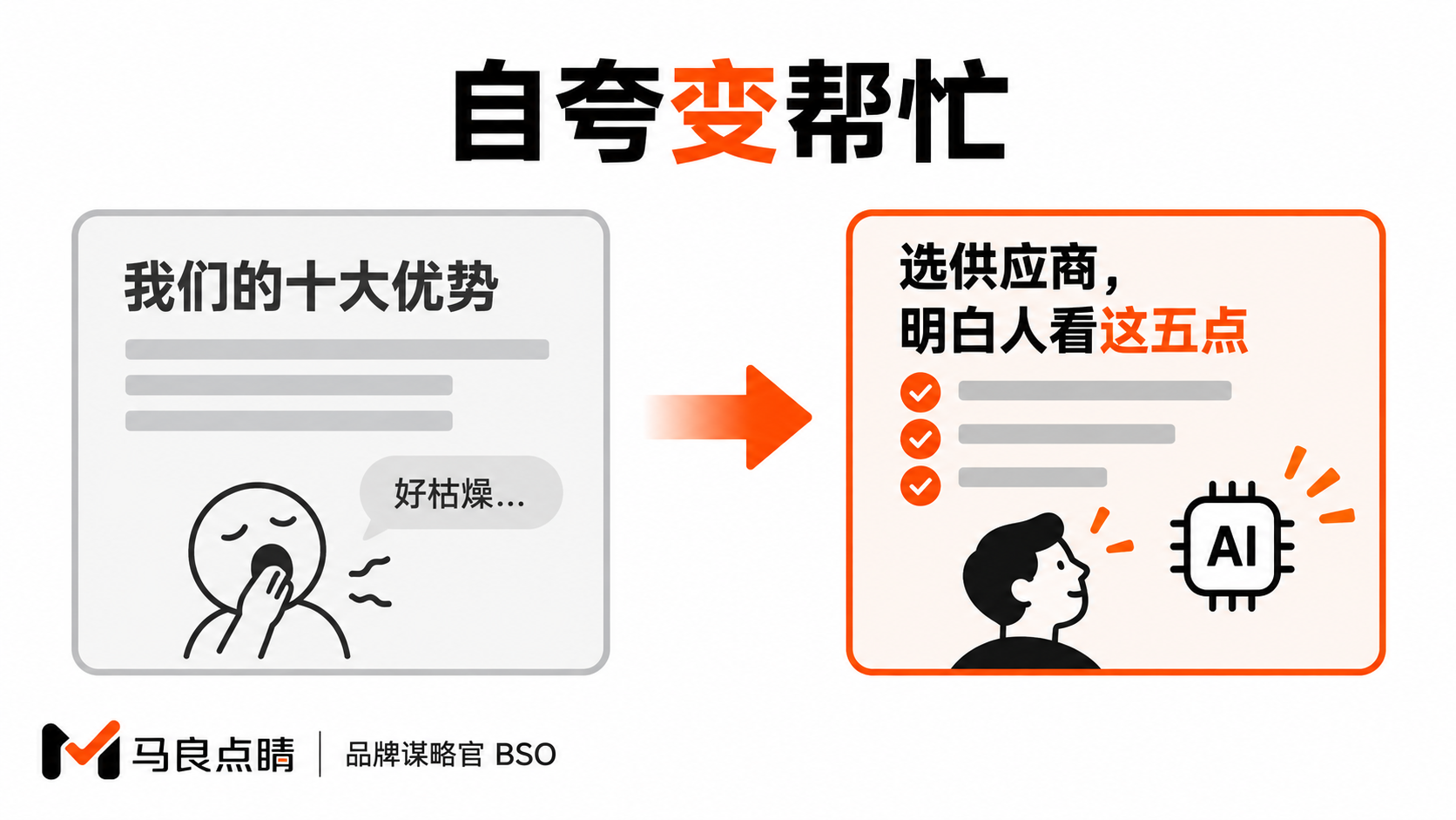 企业视角与客户视角的对照