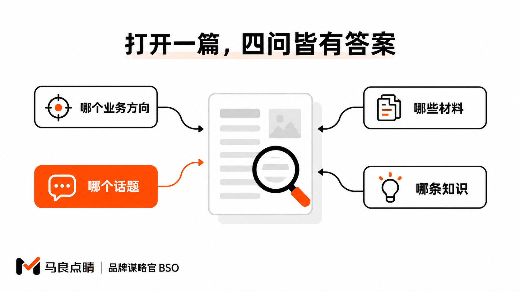 一篇文章的四层来路卡