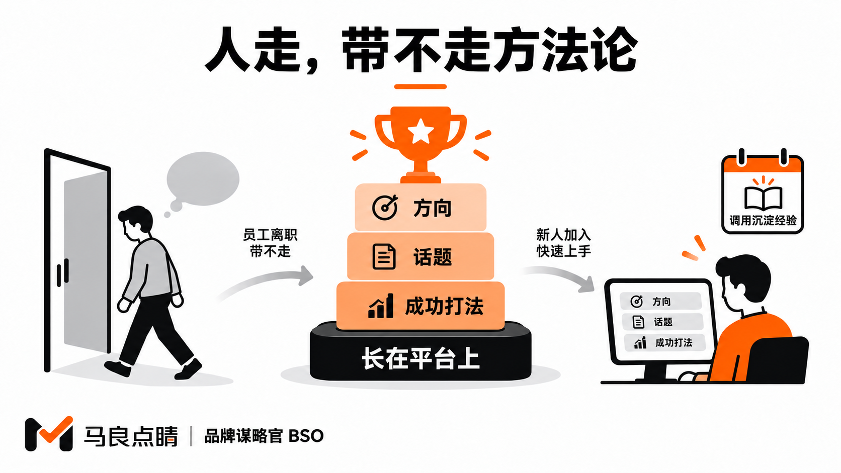 人走茶不凉