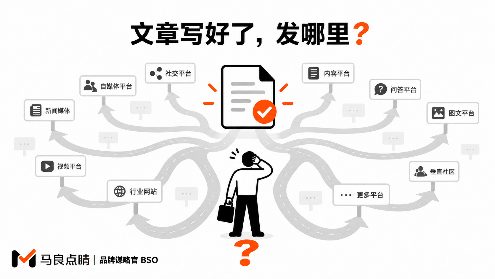 好文章面前的分岔路