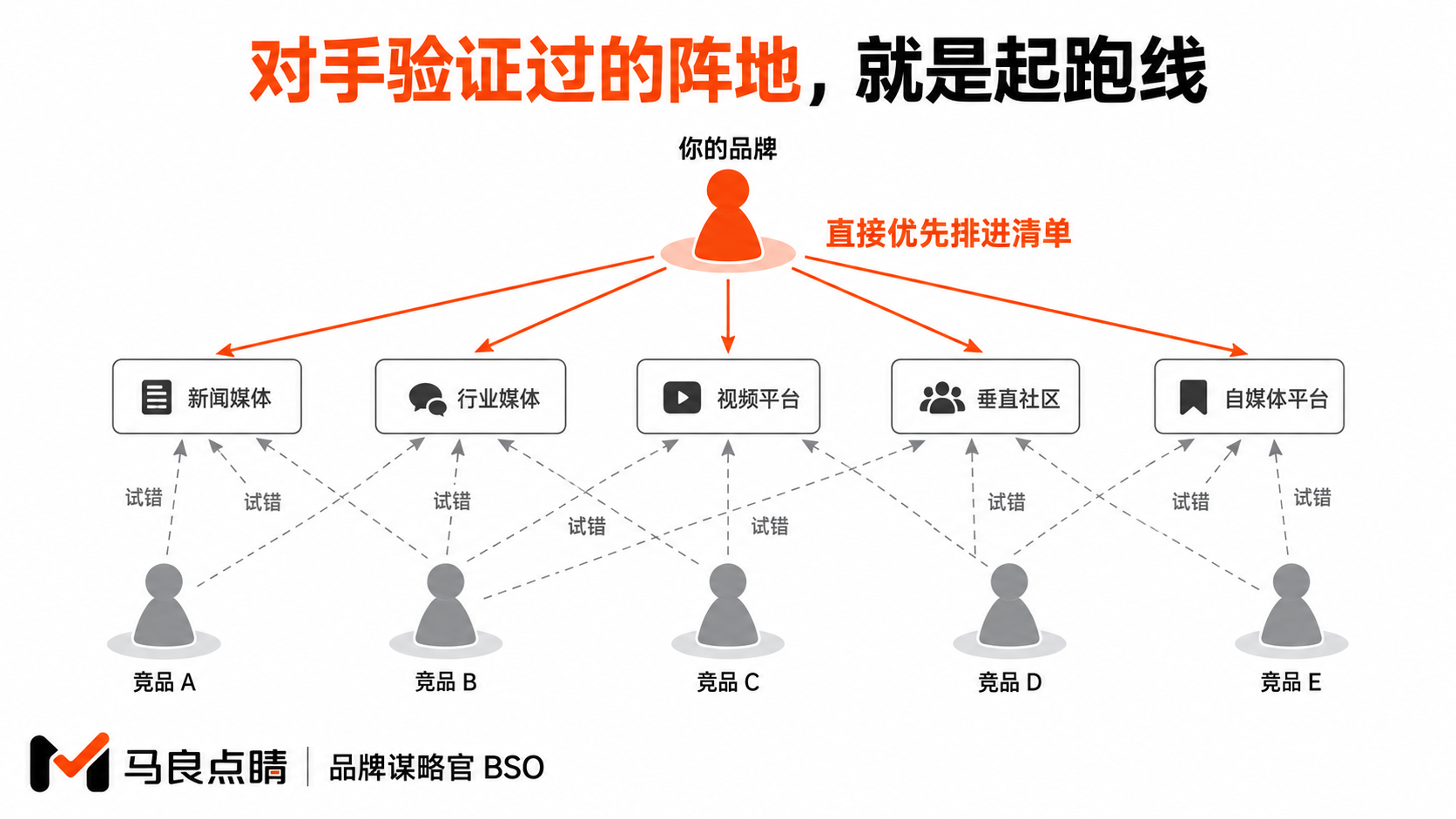 对手的学费变情报