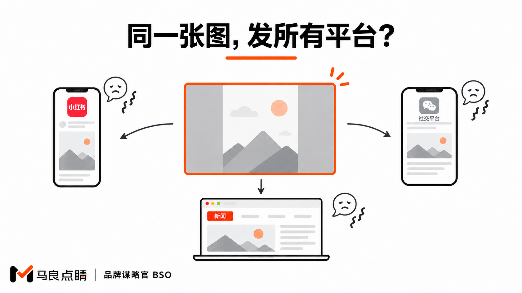 一图硬塞所有平台