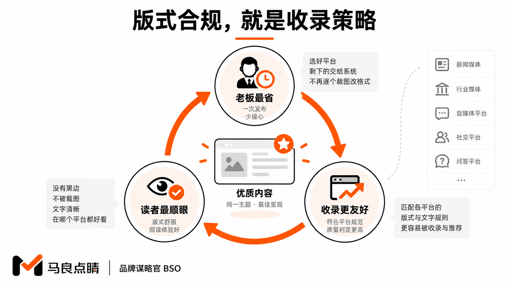 老板、读者、平台三赢闭环