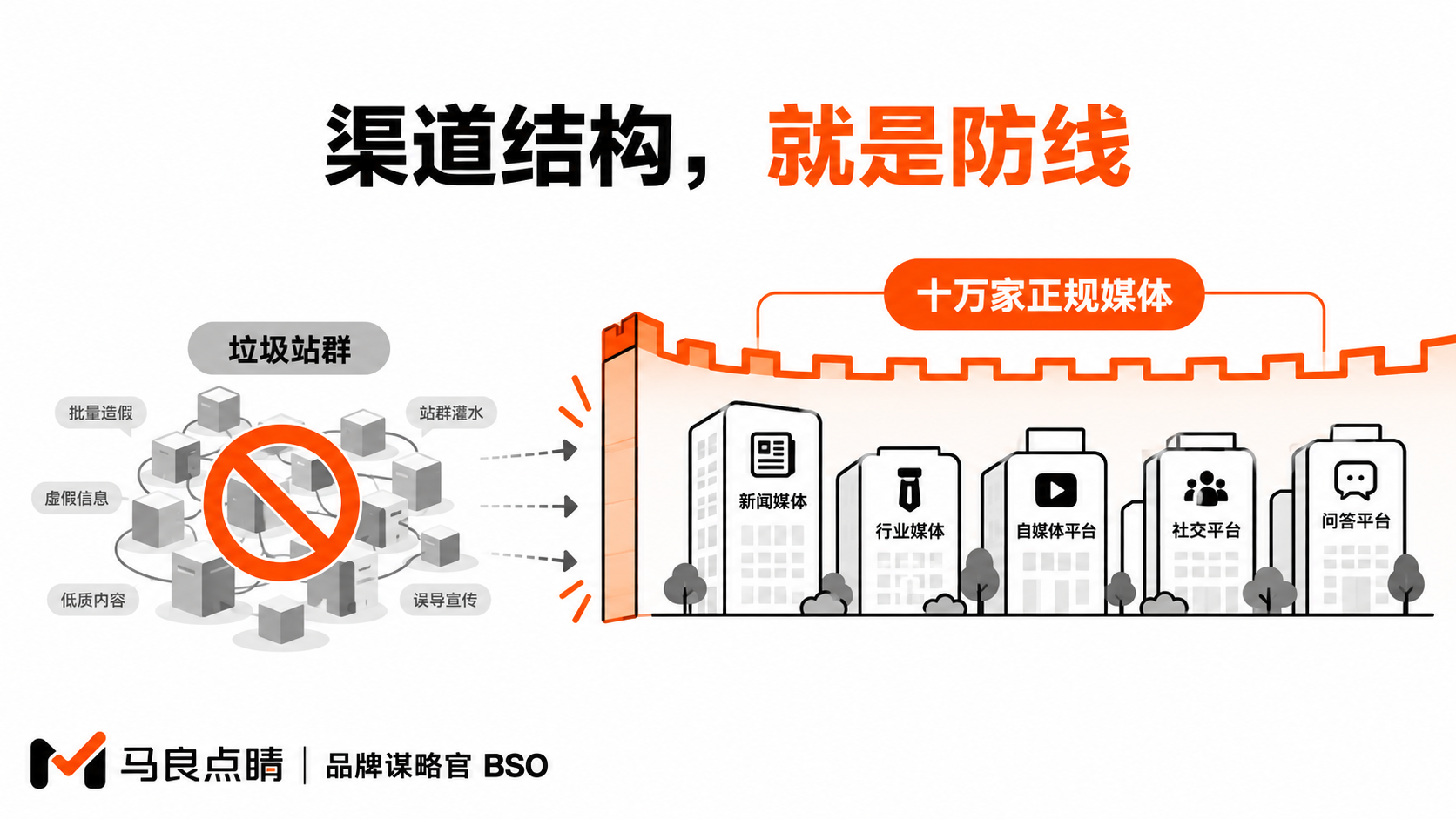 正规媒体墙挡住垃圾站群