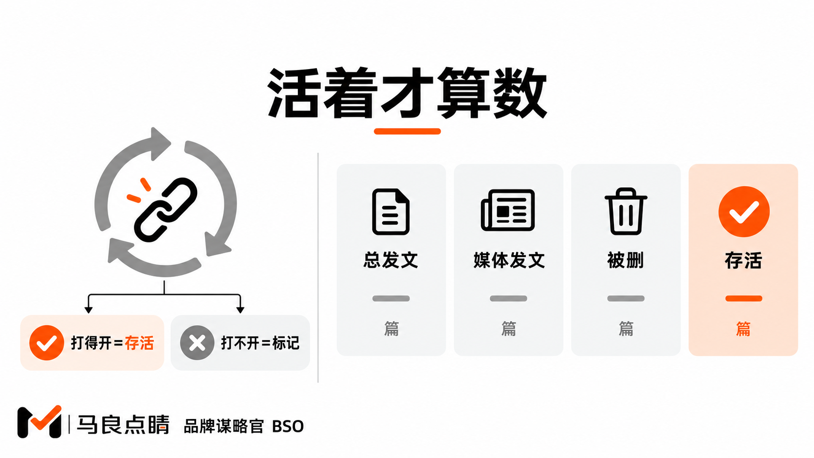 链接回检与四个数字