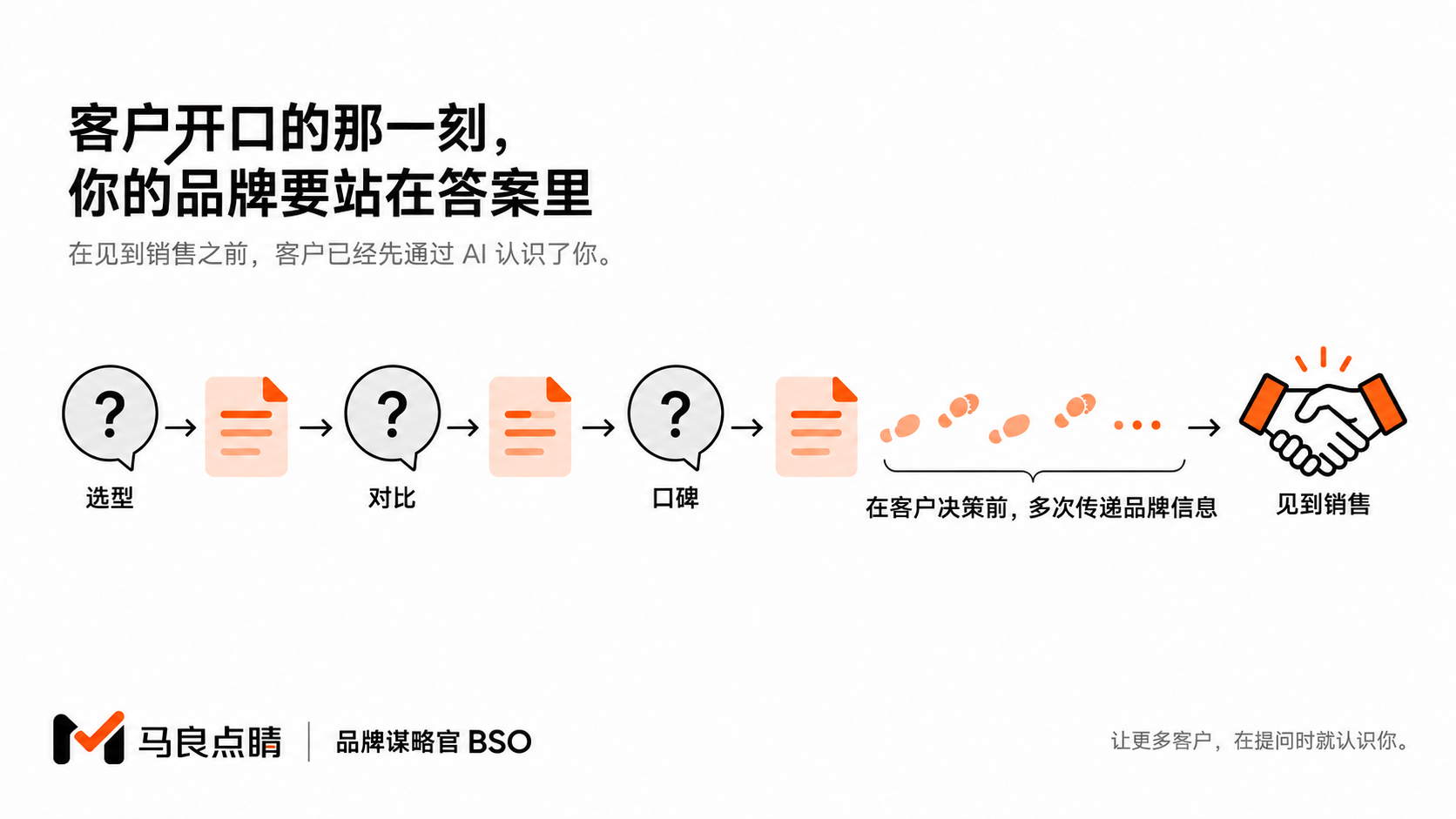 决策现场的前置自我介绍