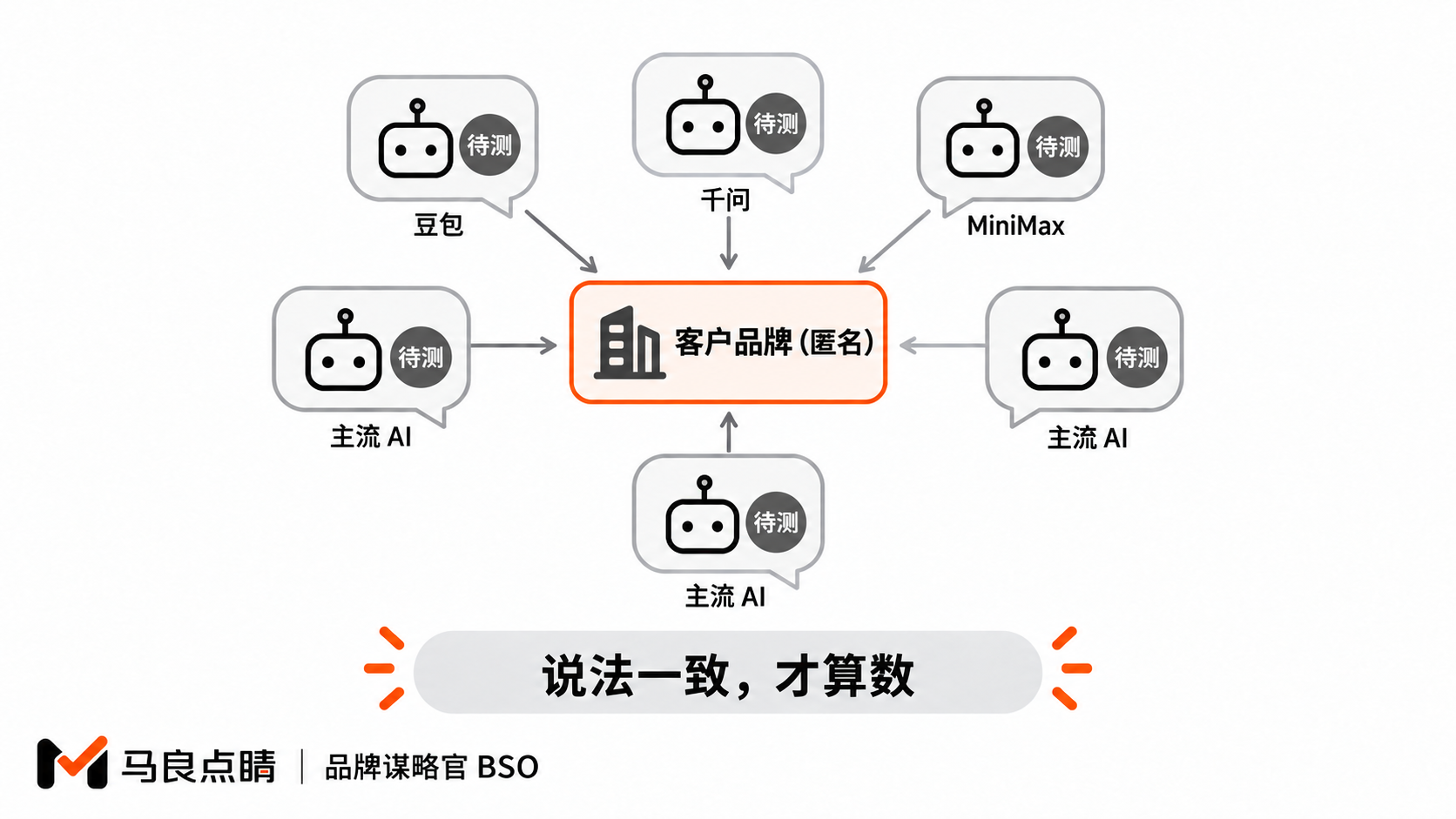 多入口交叉验证