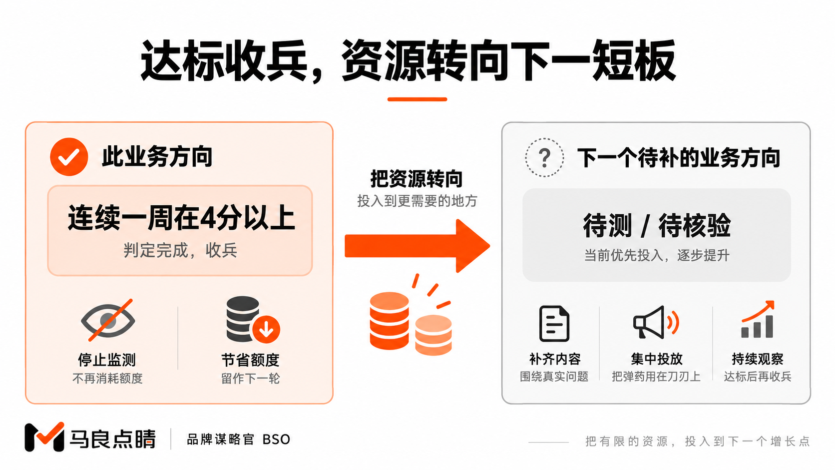 收兵转火示意