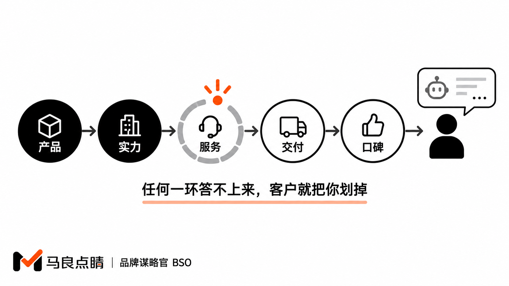决策链断点图