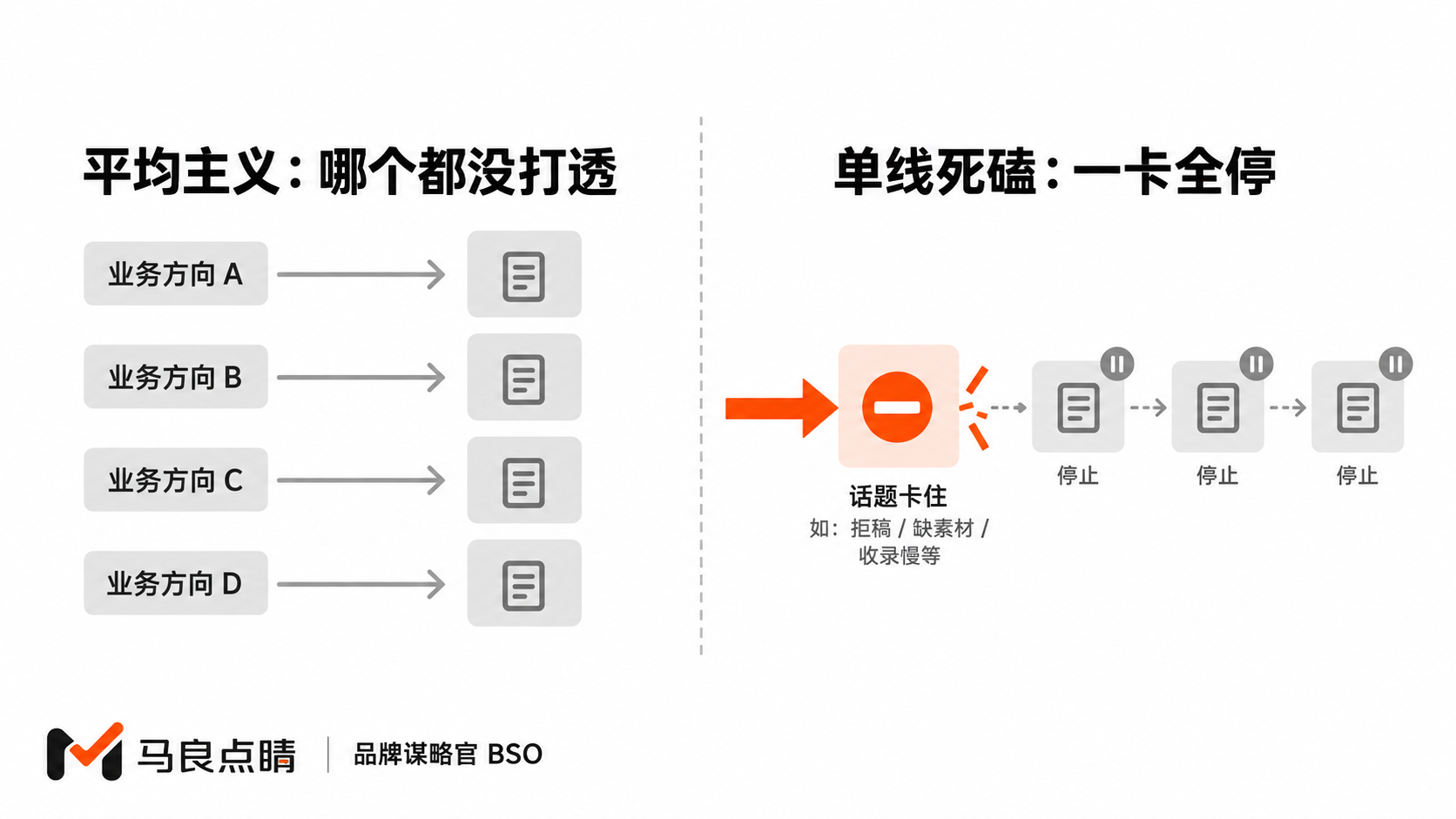 平均主义 vs 单线死磕