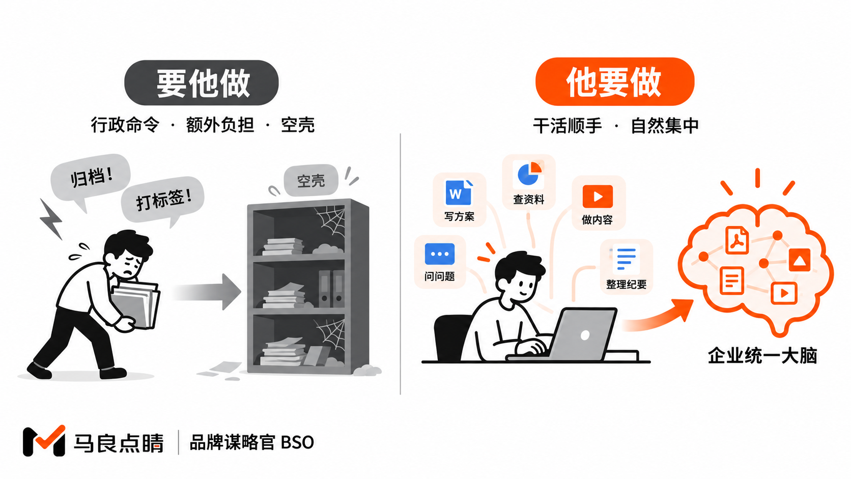 两条沉淀路径对比