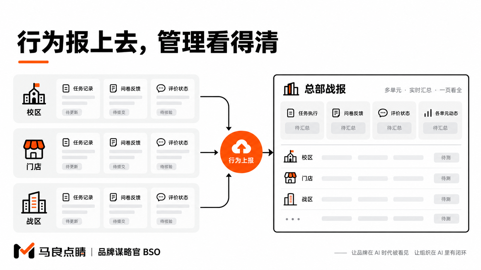 一线战况实时上行