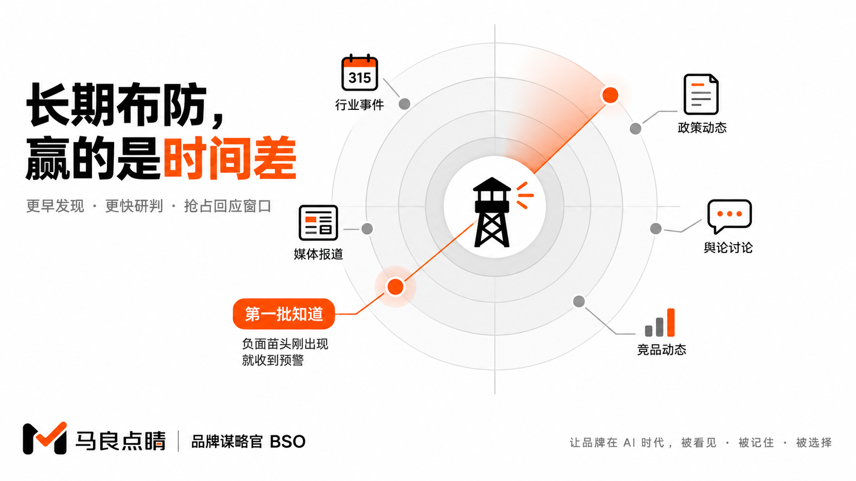 长期布防的瞭望雷达