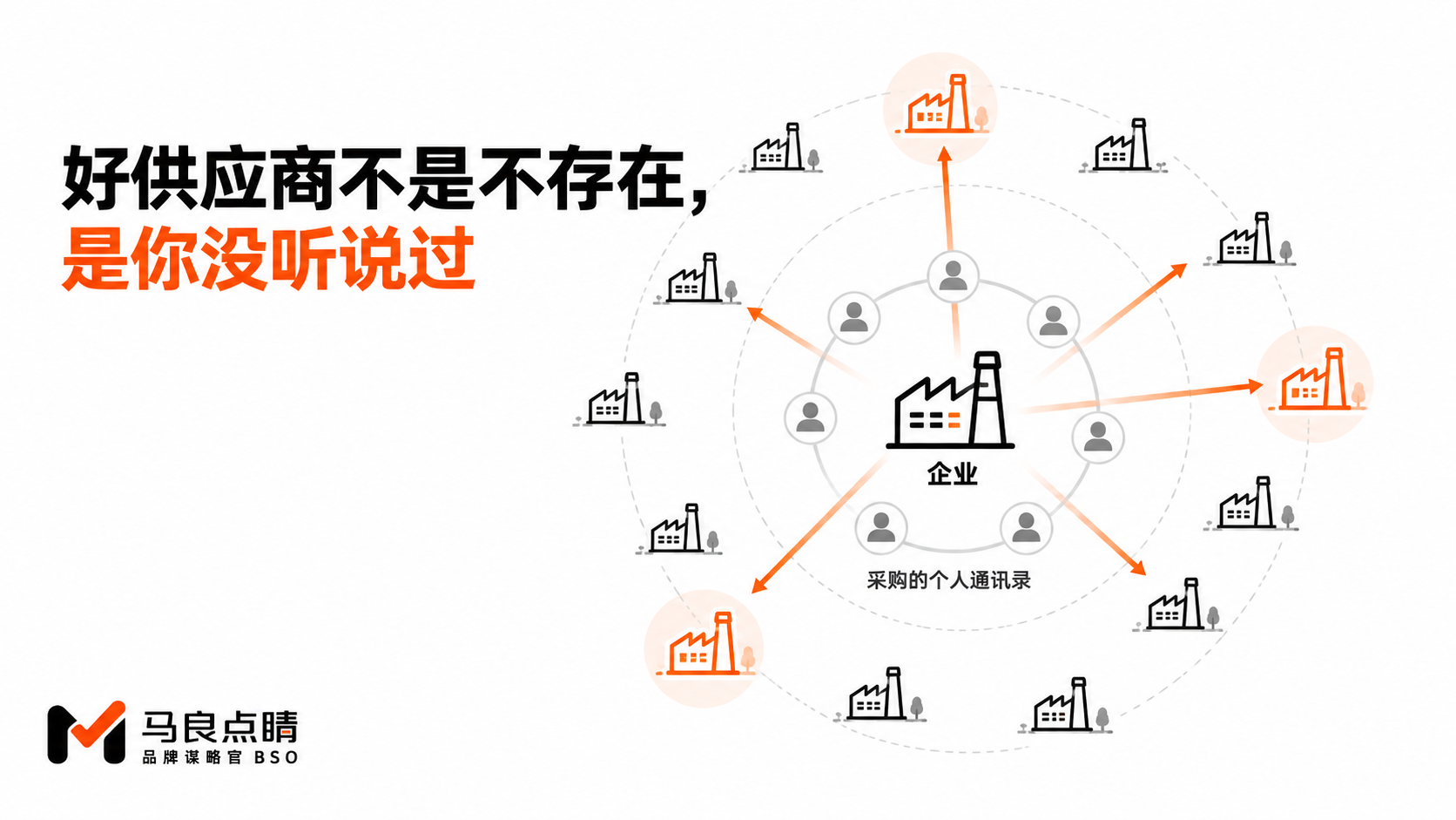 检索半径跳出通讯录