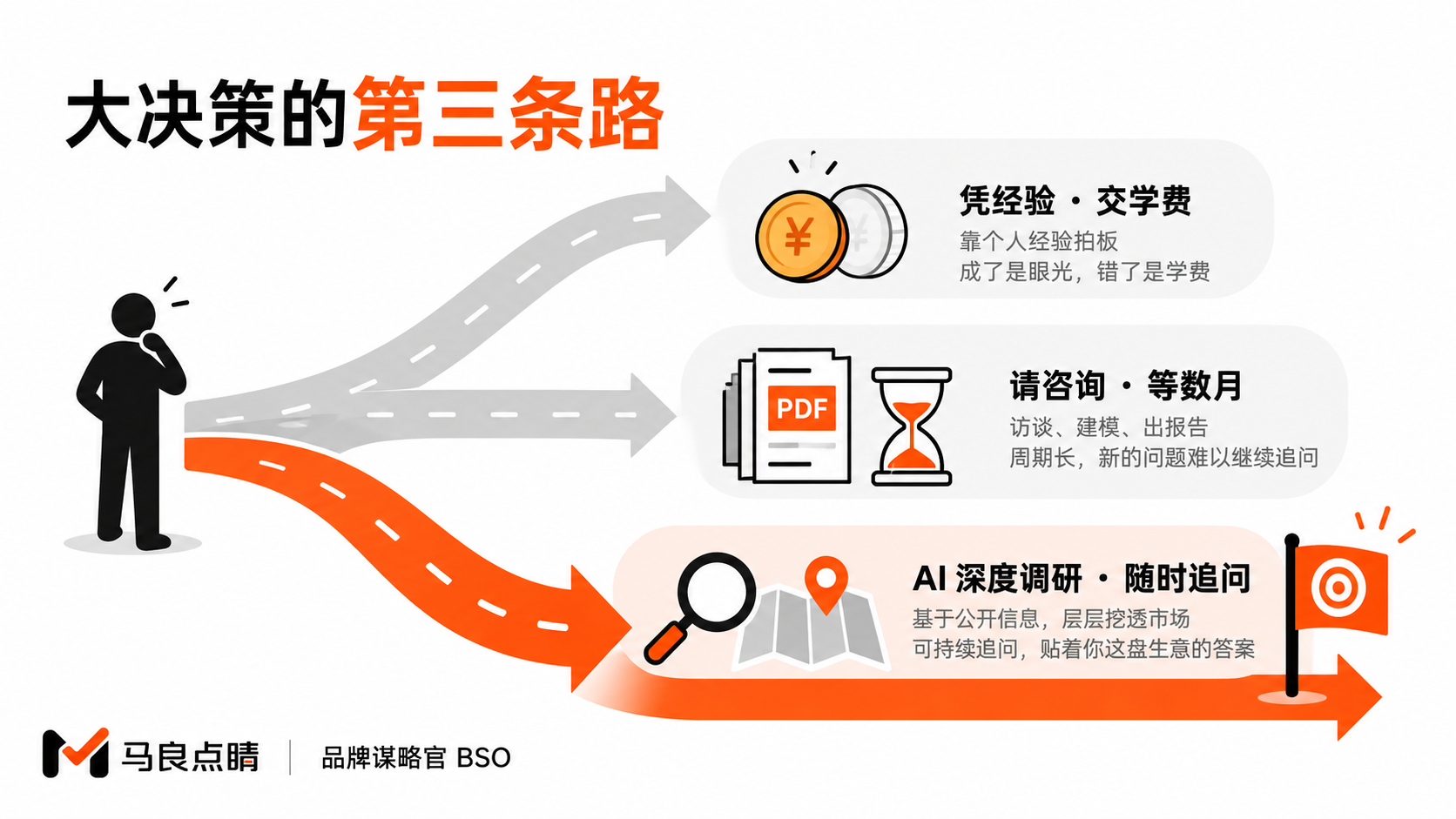 决策的三条路