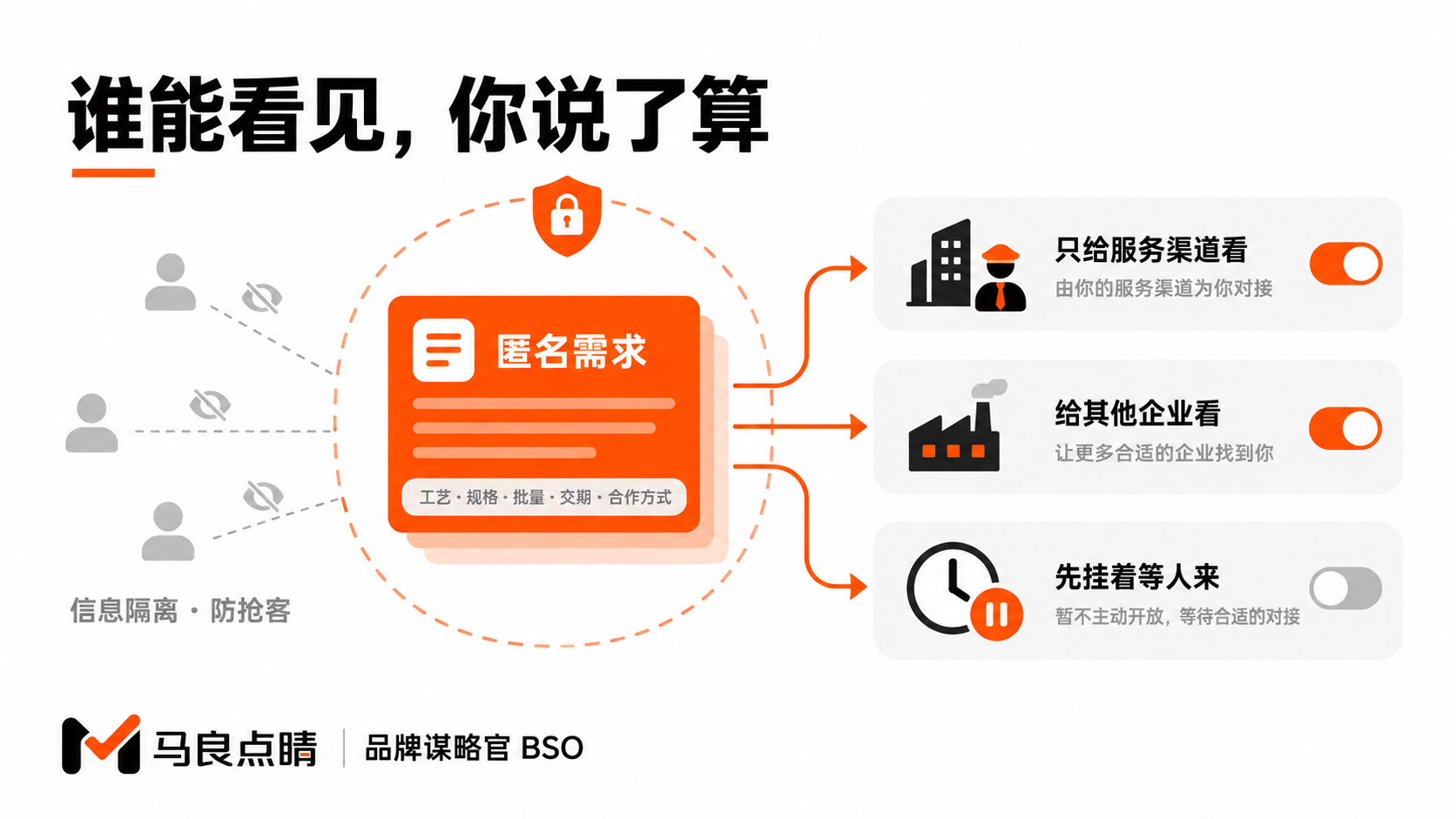 三档可见范围
