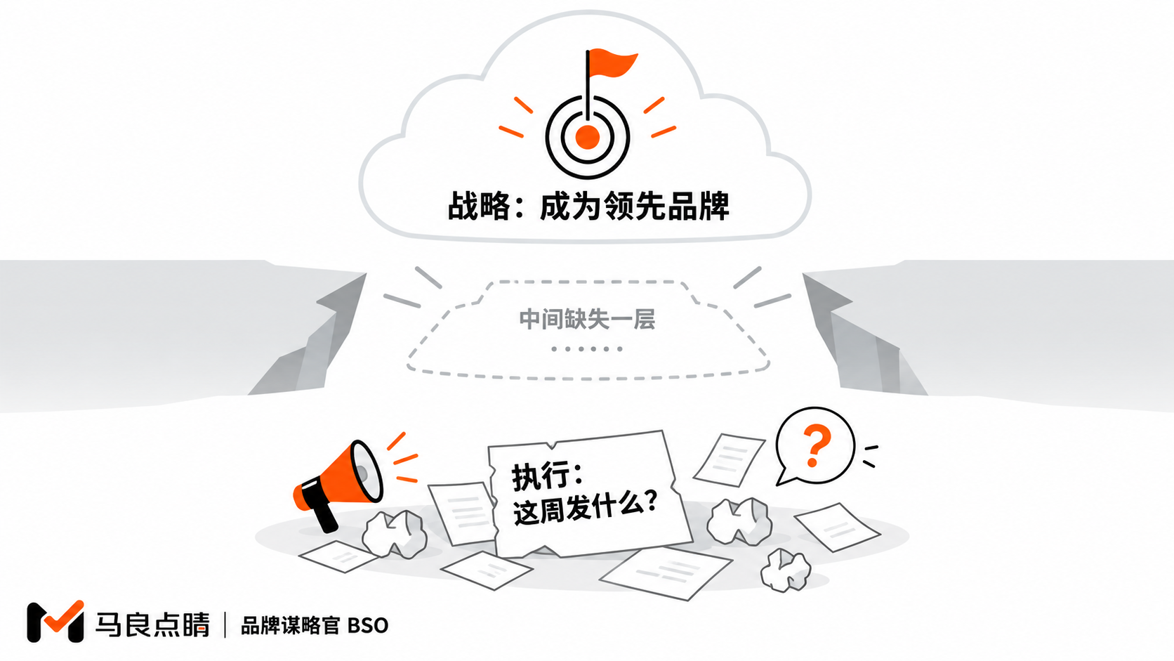 战略与战术之间的断层