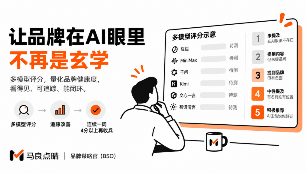 第一个给品牌做 AI 体检的体系：六个考官，五级标尺