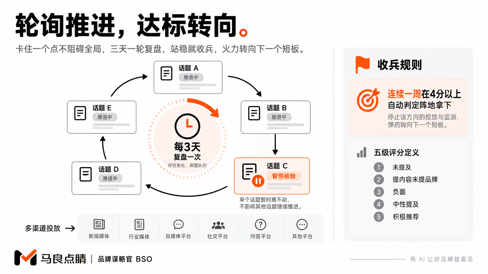 火力轮动地图