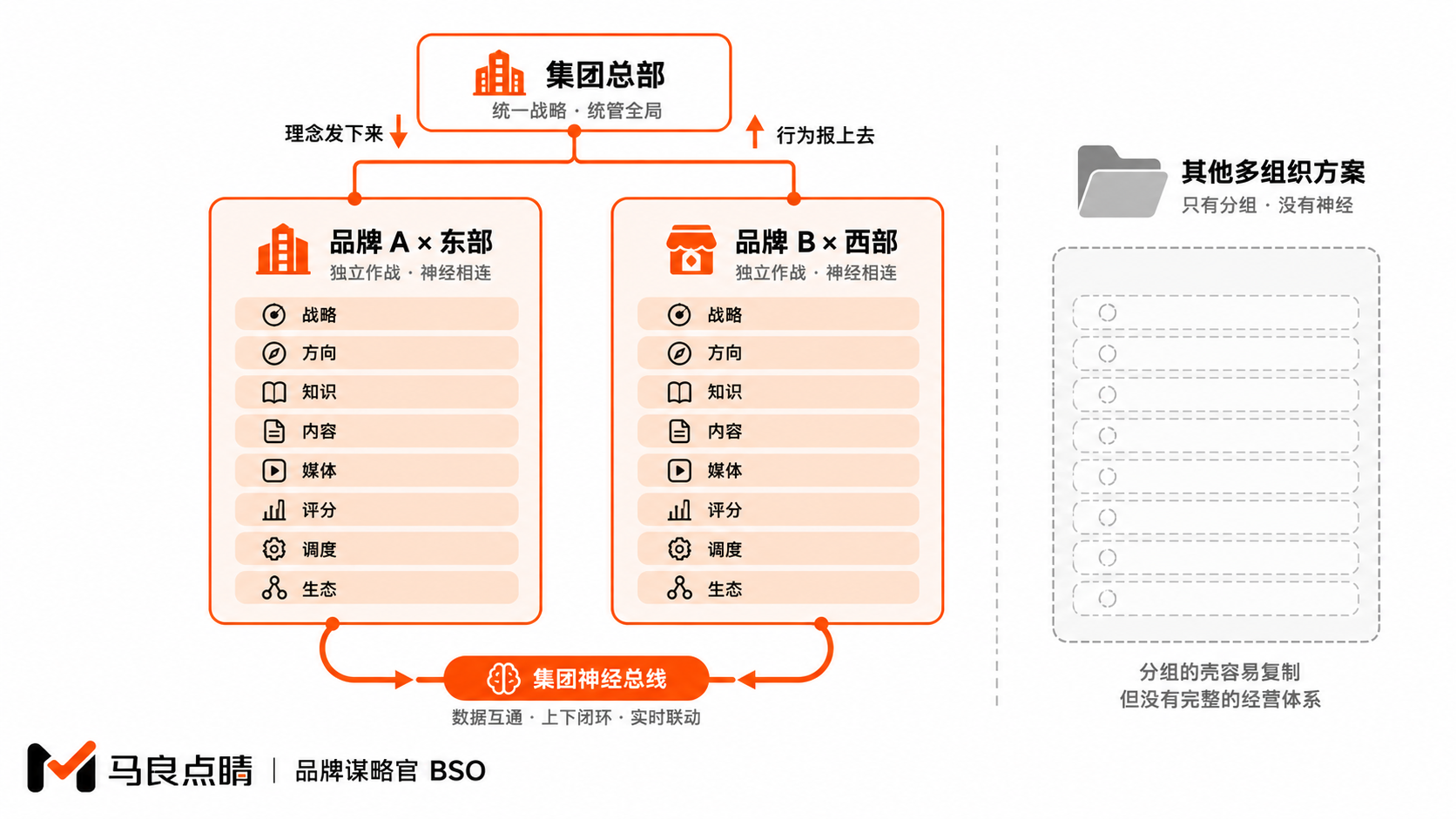 每个单元里都有八层体系