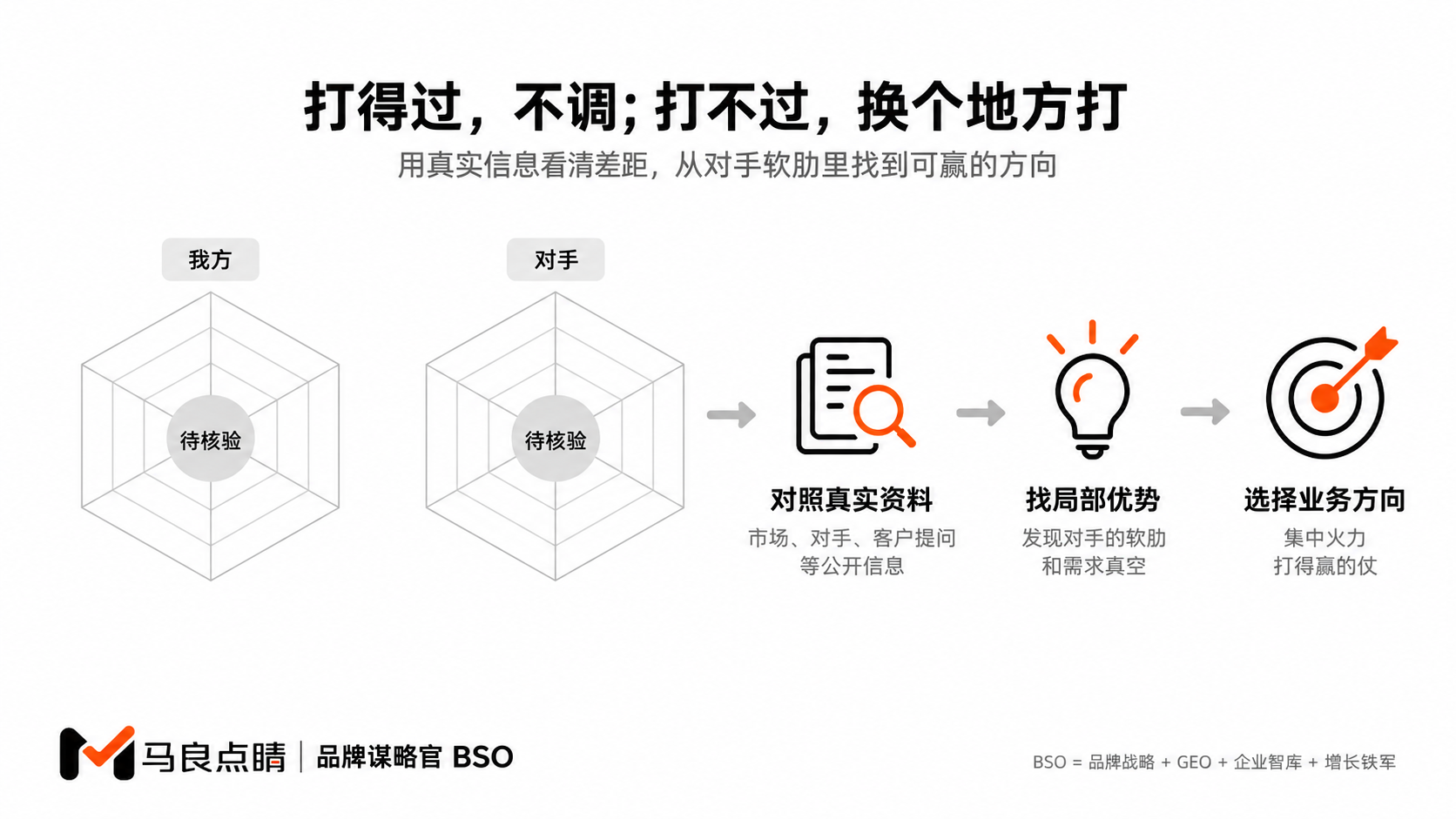 找局部优势,避免硬拼长板