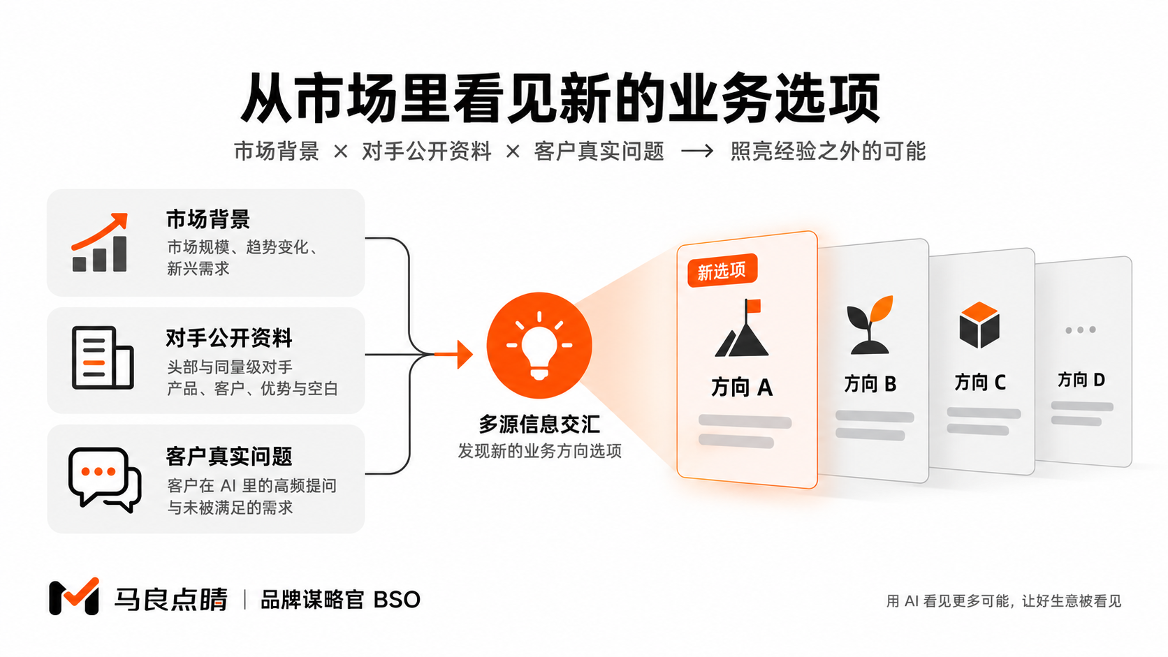 让经验之外的选项浮出来