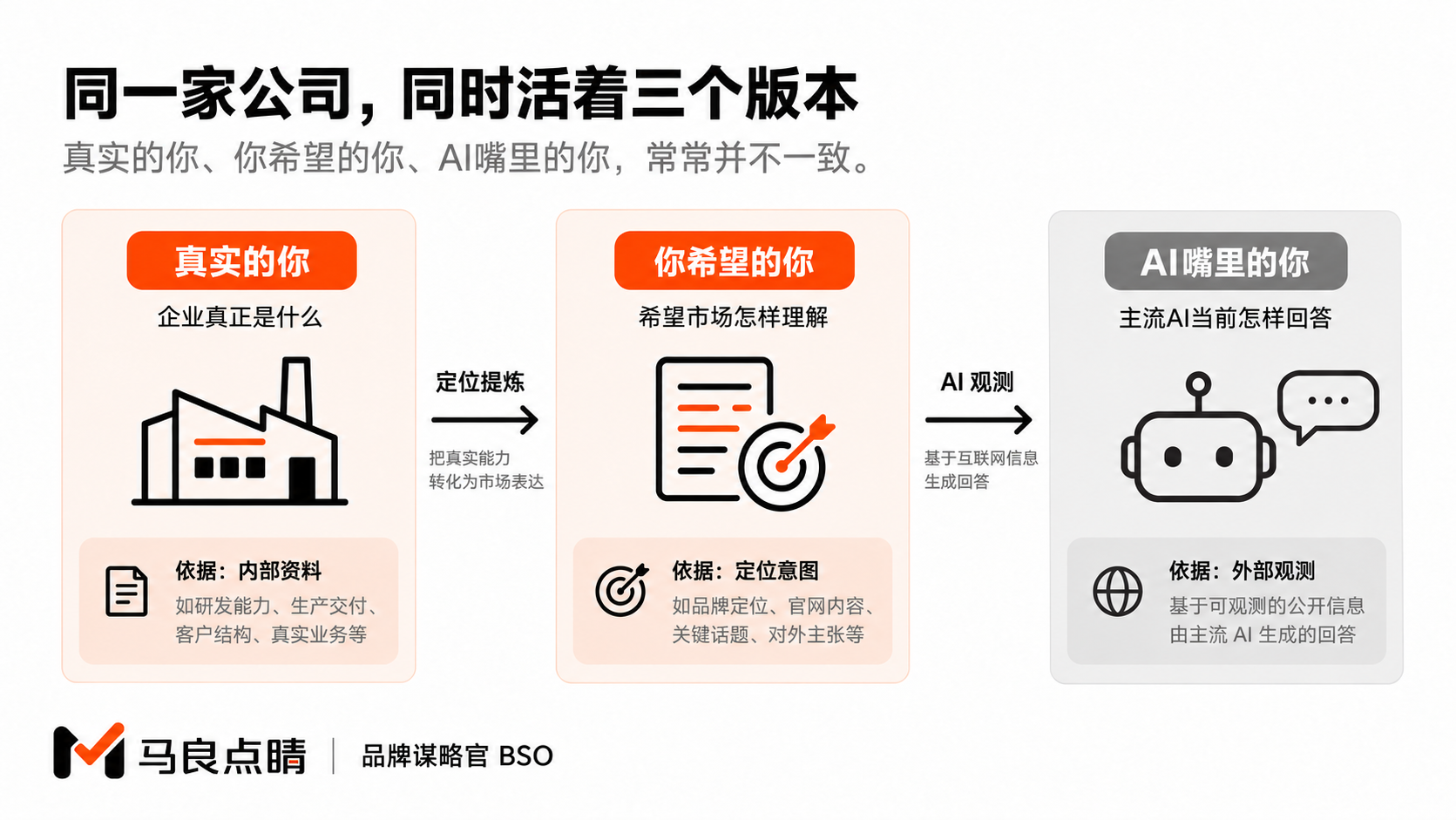 同一企业的三个版本