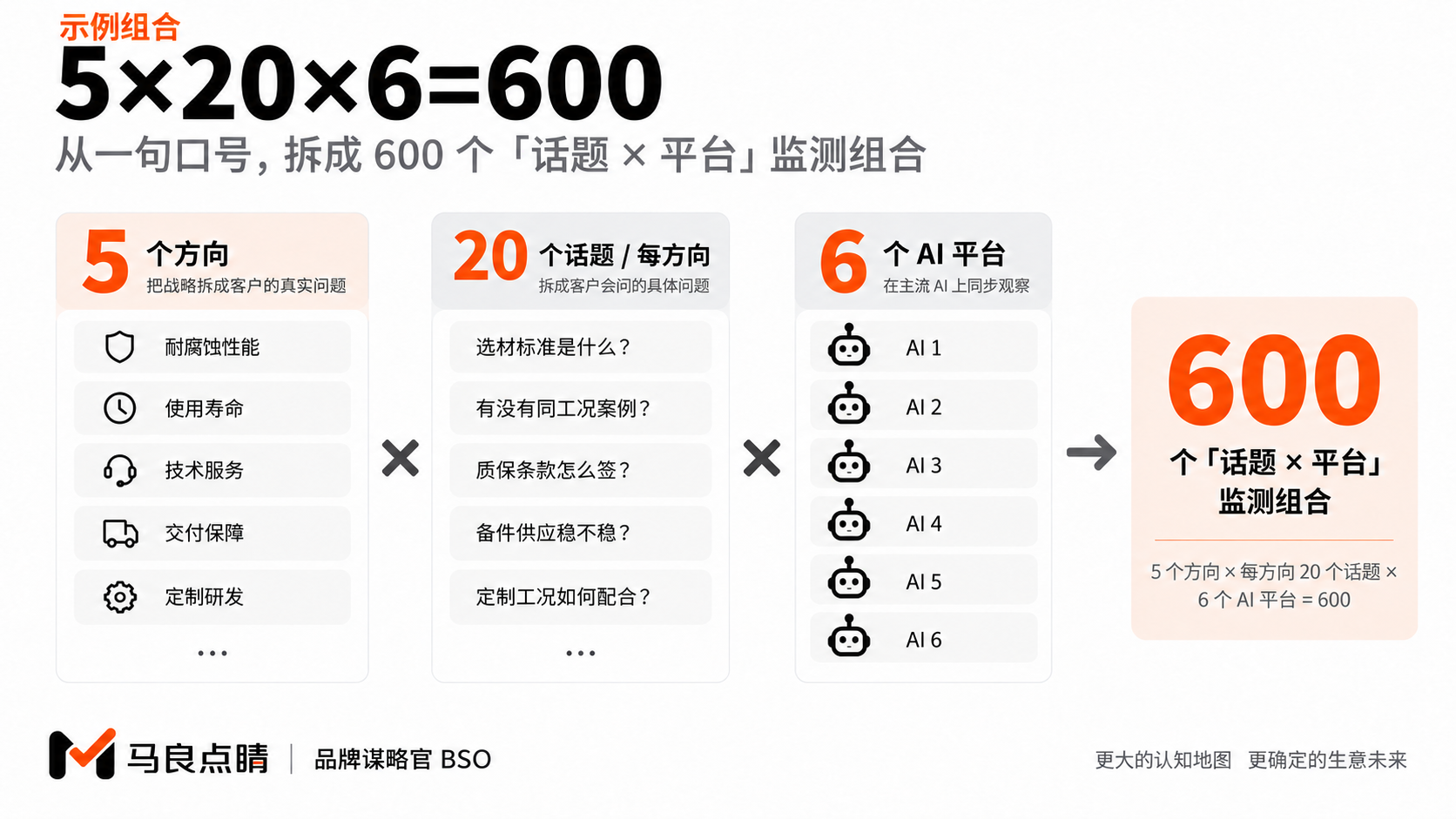 五乘二十乘六的组合颗粒度