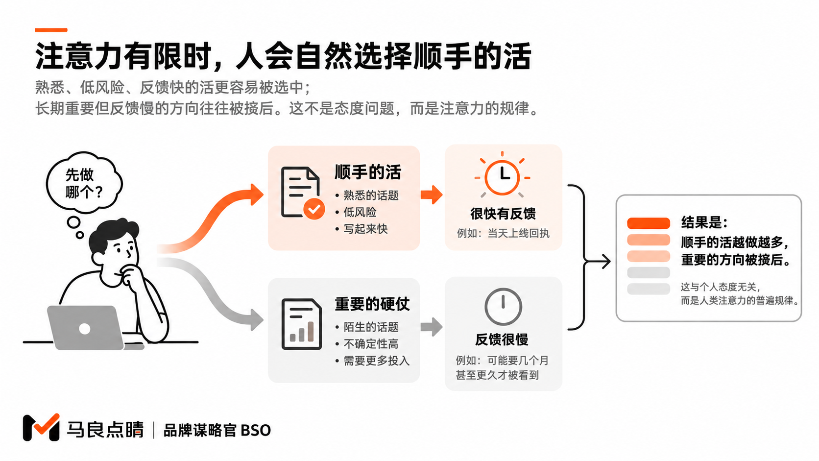 注意力为何偏向容易的活