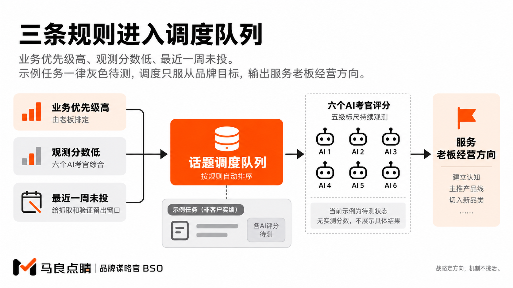三条调度规则让硬仗有人打