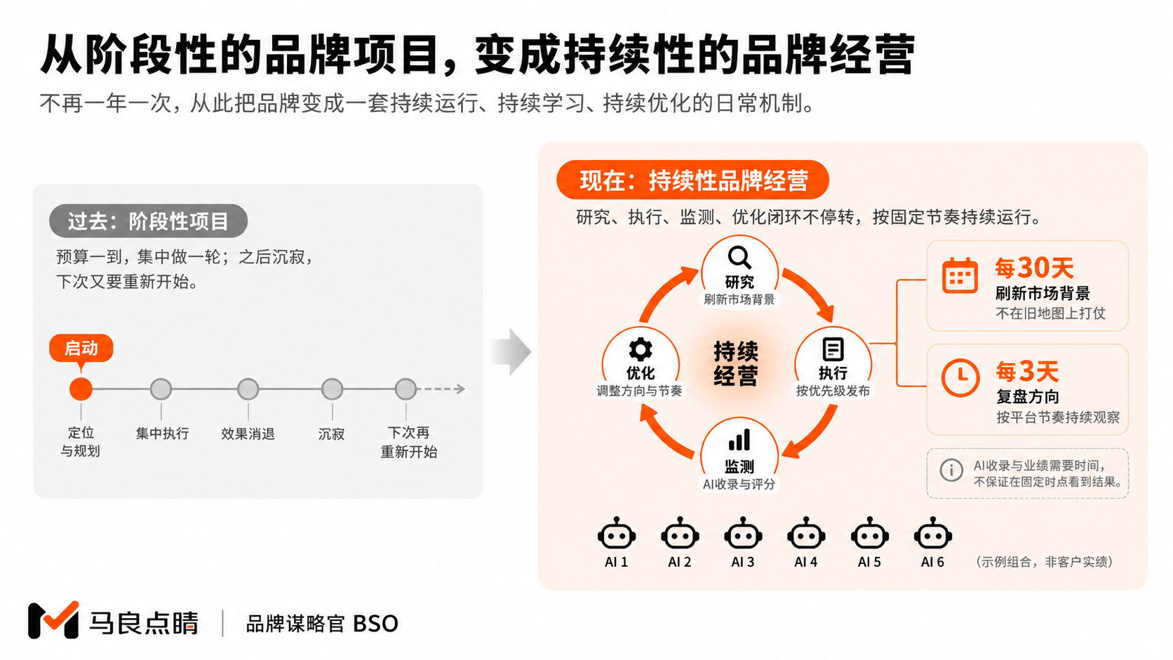 从阶段项目到持续经营