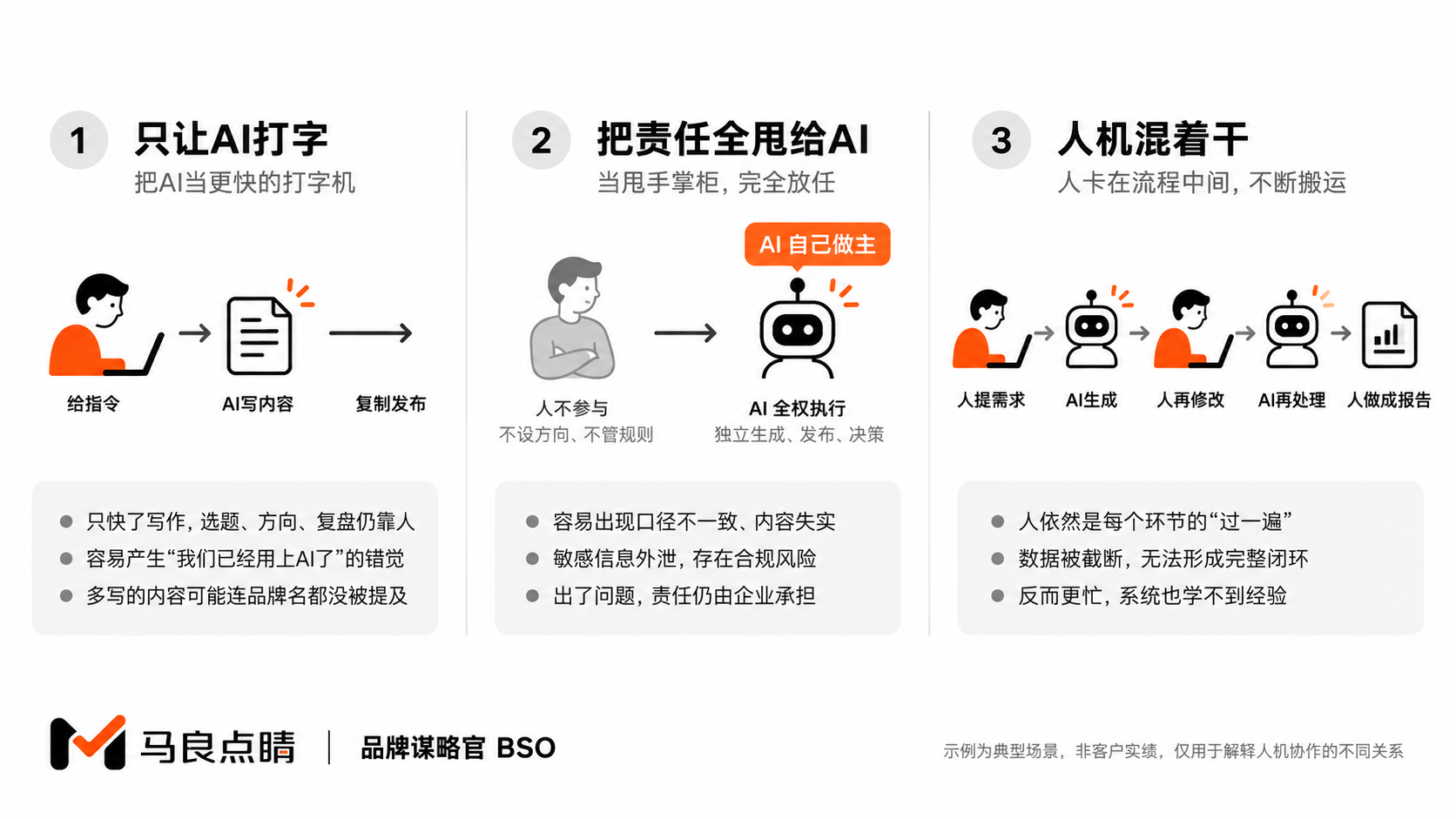 三种错误分工为什么不持久