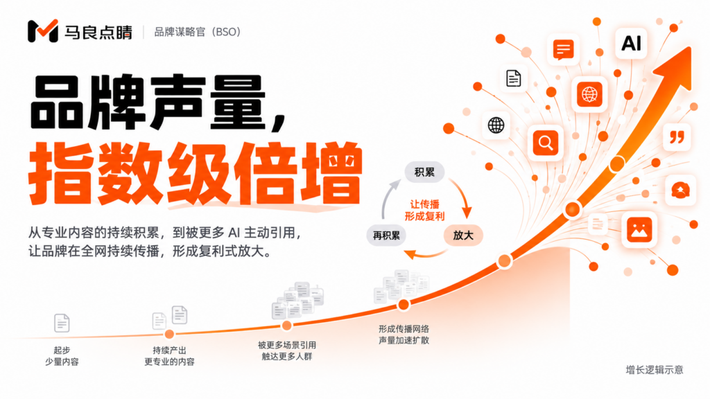 品牌声量的指数级倍增，靠的是积累不是投放