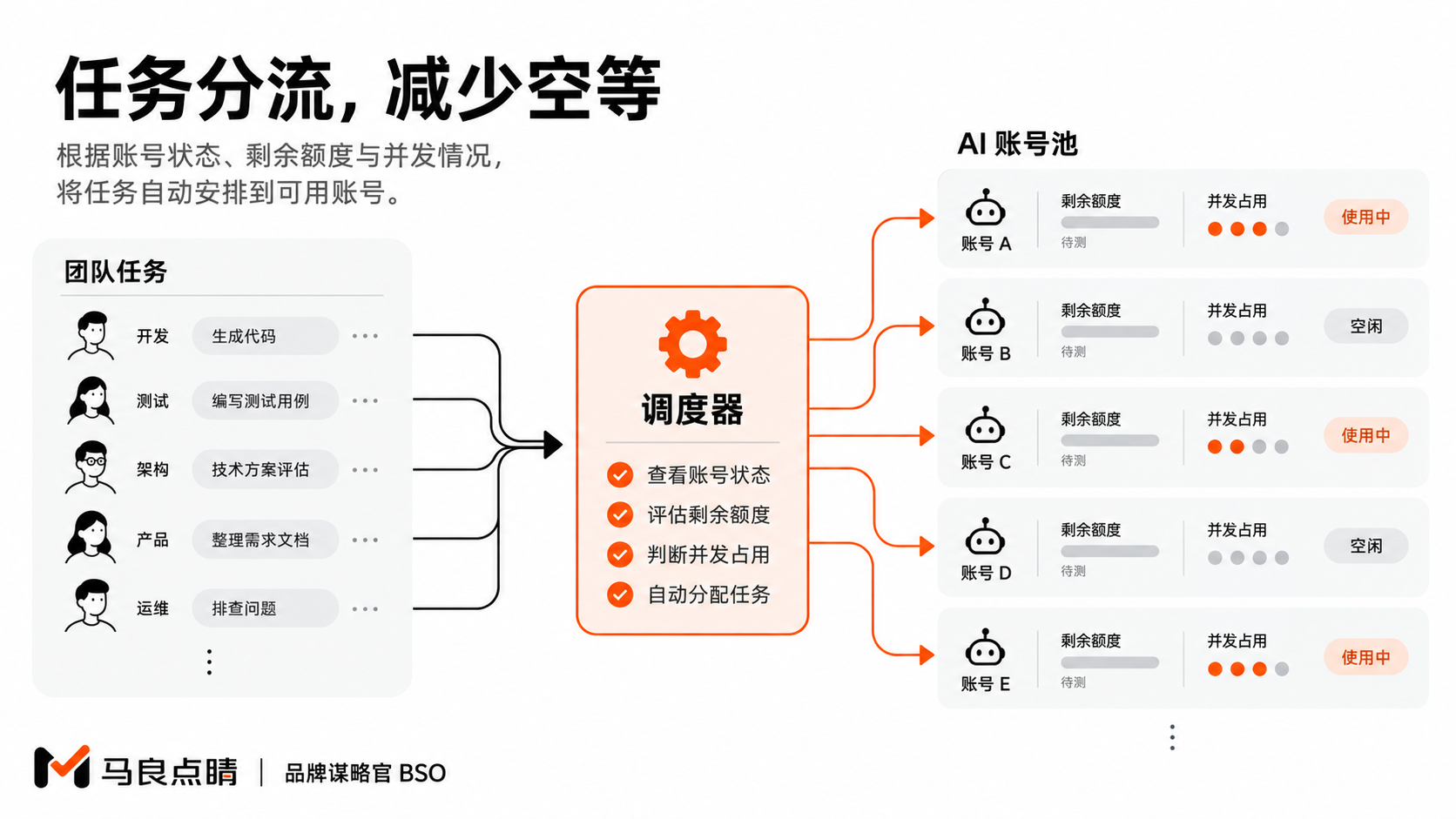全员挤兑 vs 分散调度对比