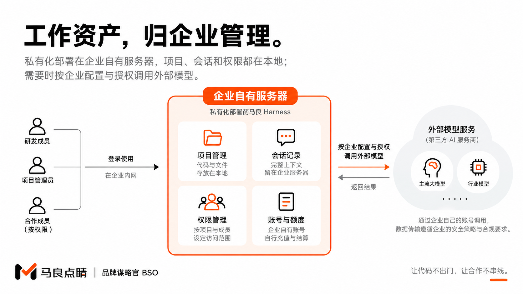 公司边界之内的全栈资产