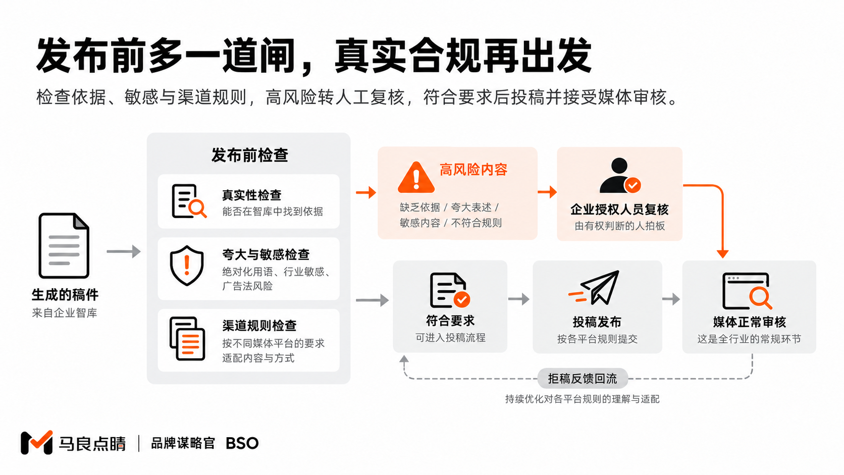 本篇配图3