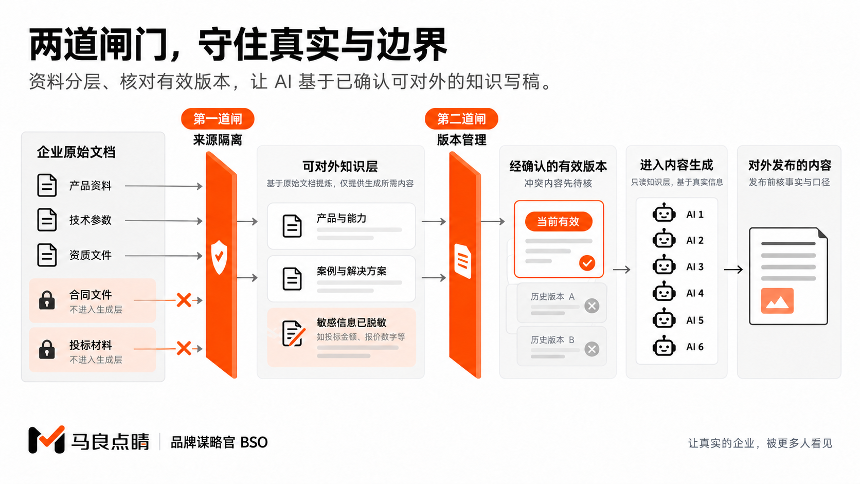 本篇配图2