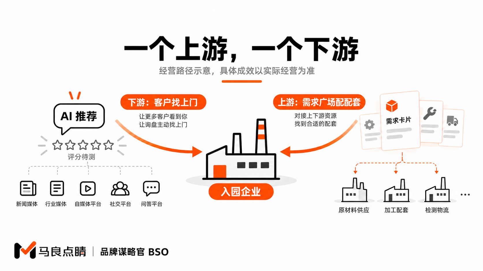 工业企业的两端被接住