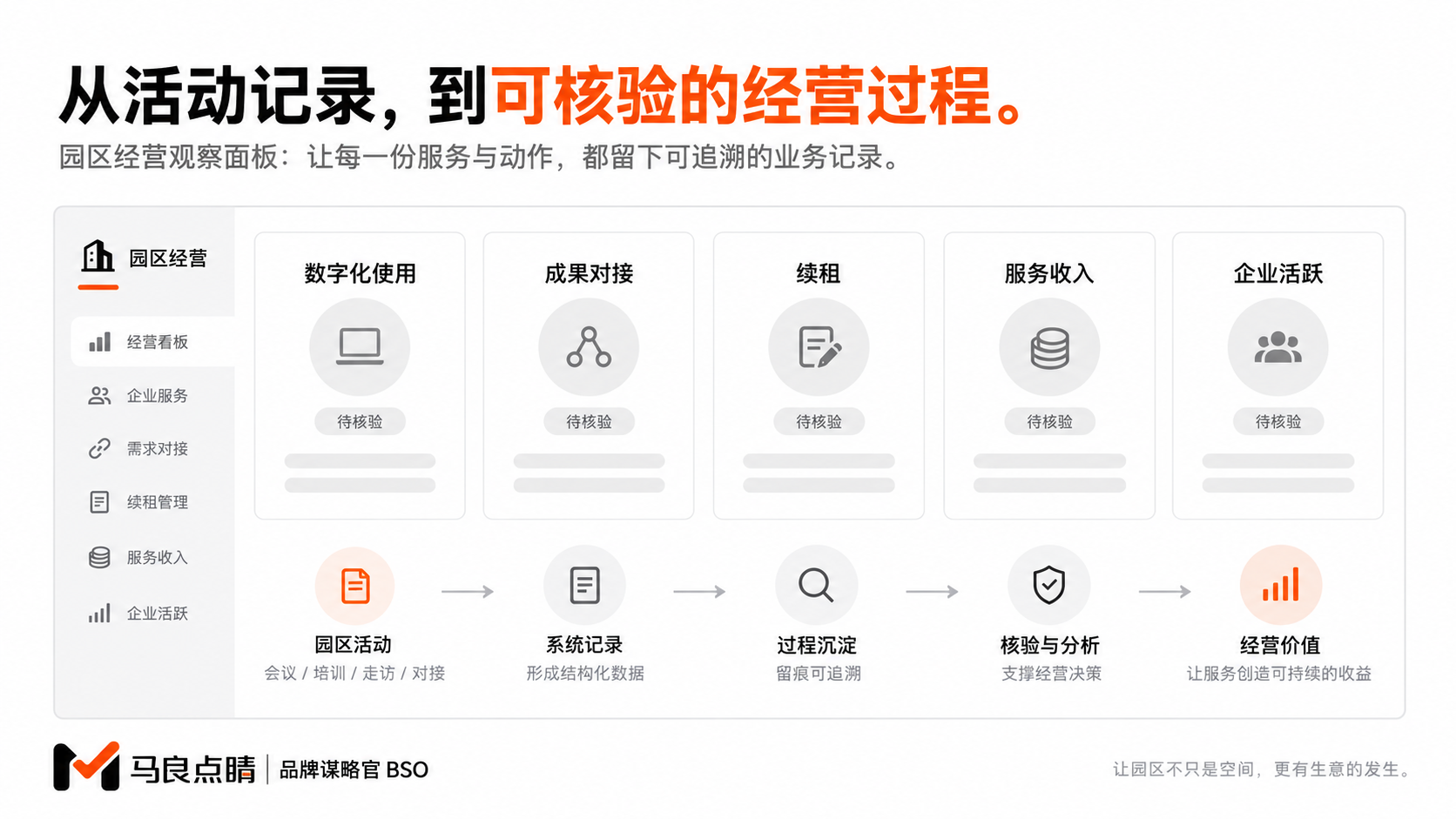 考核仪表盘