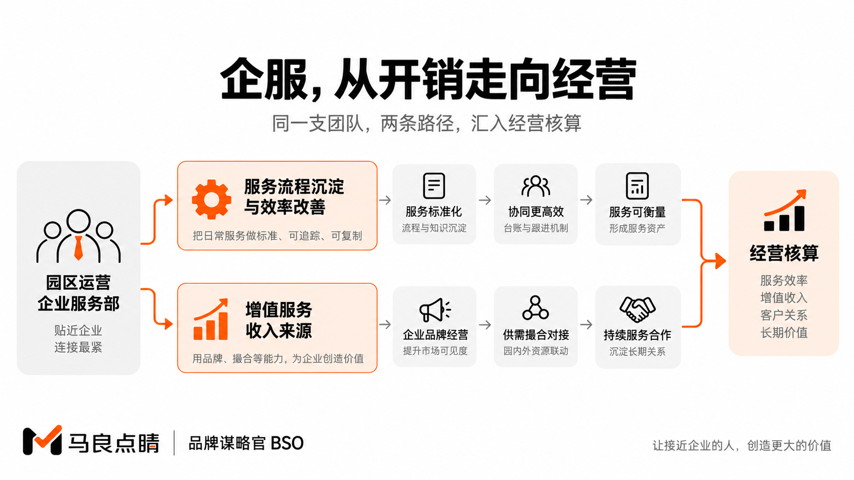 两倍收益公式