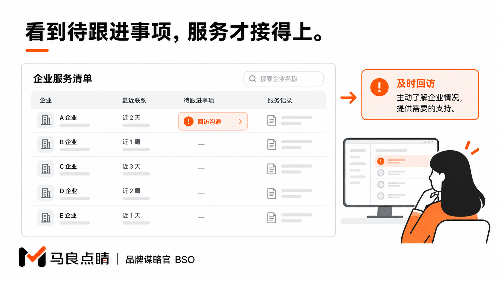 仪表盘点名沉默企业